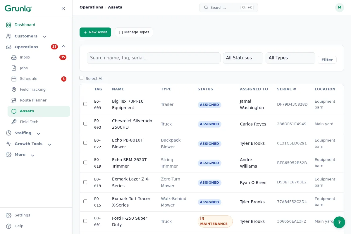 Equipment tracking with serial numbers and assignment status