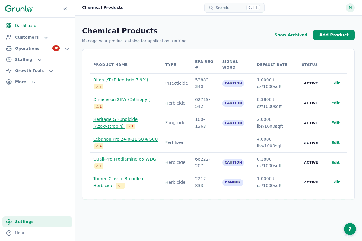 Chemical inventory table showing lot numbers, vendors, expiration dates, and stock status badges.