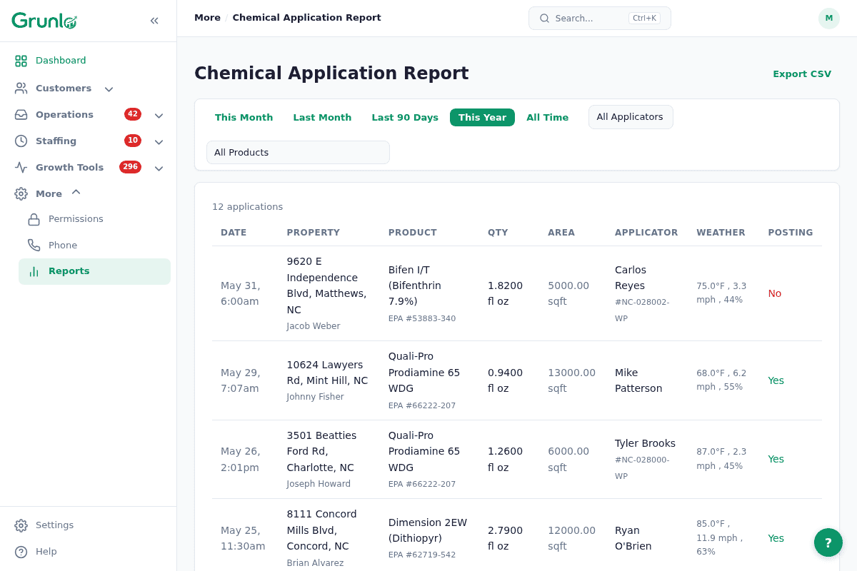Chemical application record showing product details, EPA registration, weather conditions, and applicator license for a lawn treatment.