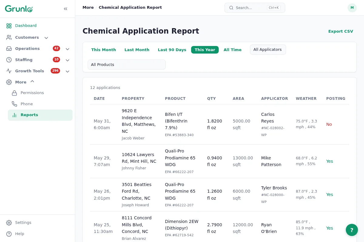 Chemical application log with product, EPA number, rate, applicator, and weather
