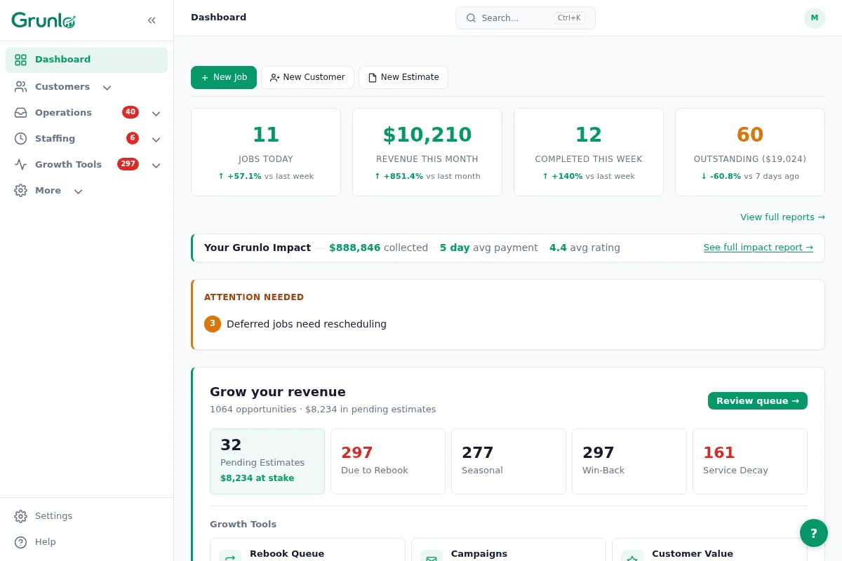 A clean dispatcher dashboard with no ads or partner banners.