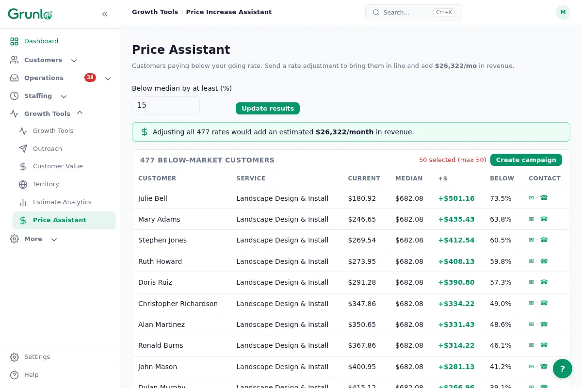Pricing Assistant scoring an estimate with a confidence read before sending