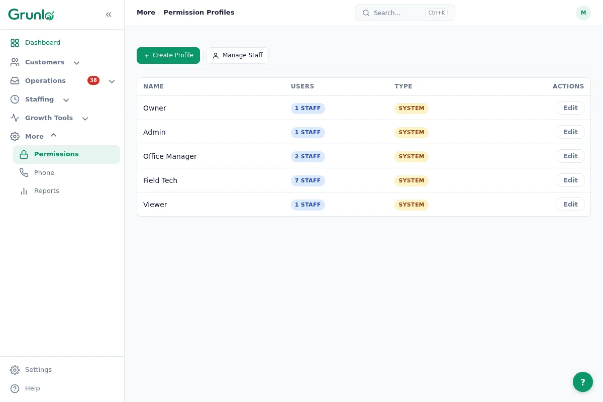 Role-based access profiles for different team members