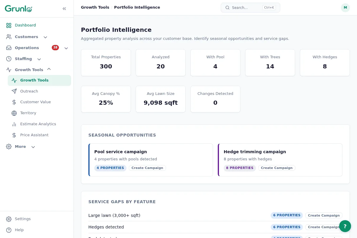 Portfolio intelligence summarizing lot sizing and property features across customers