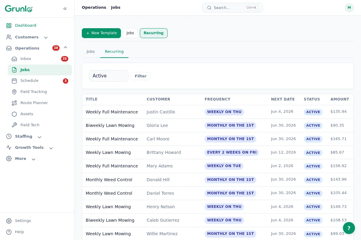 Recurring job template with weekly schedule