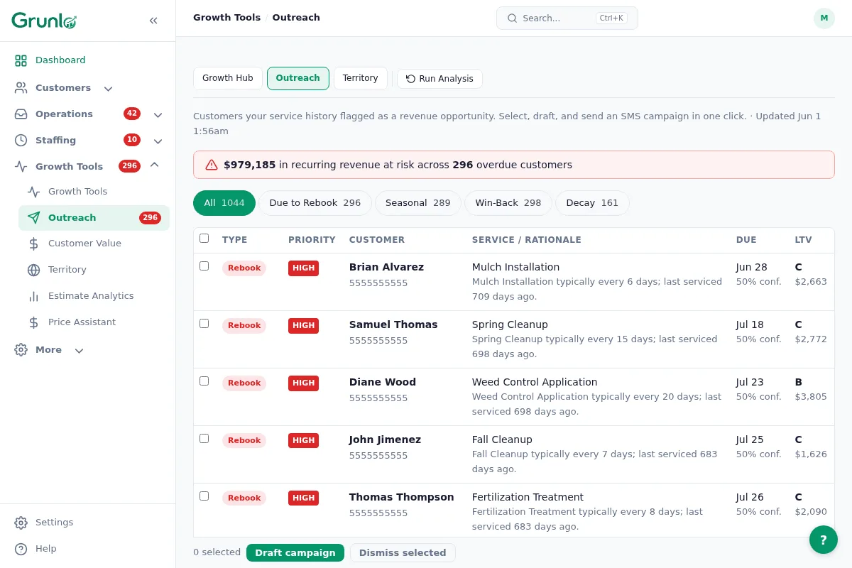 An SMS marketing campaign builder showing audience segmentation, message preview, and send confirmation.