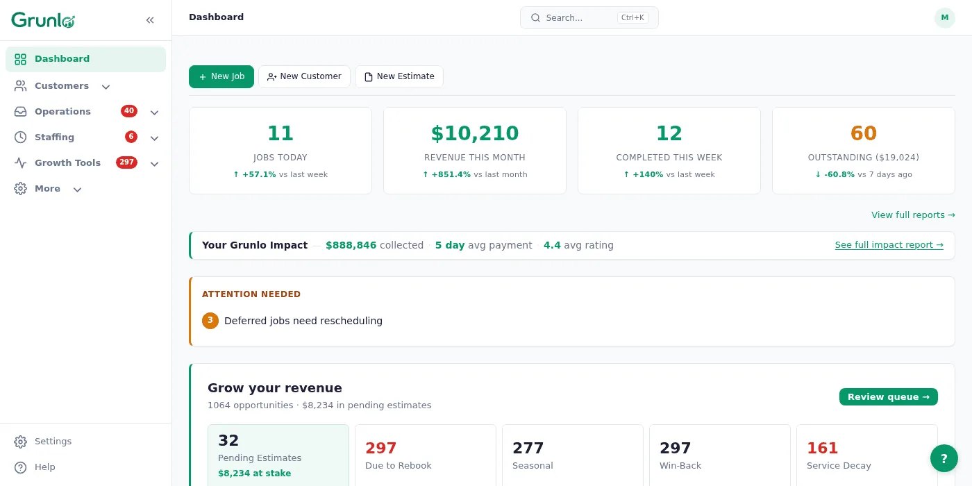 Grunlo dashboard showing today's schedule, revenue, and job status